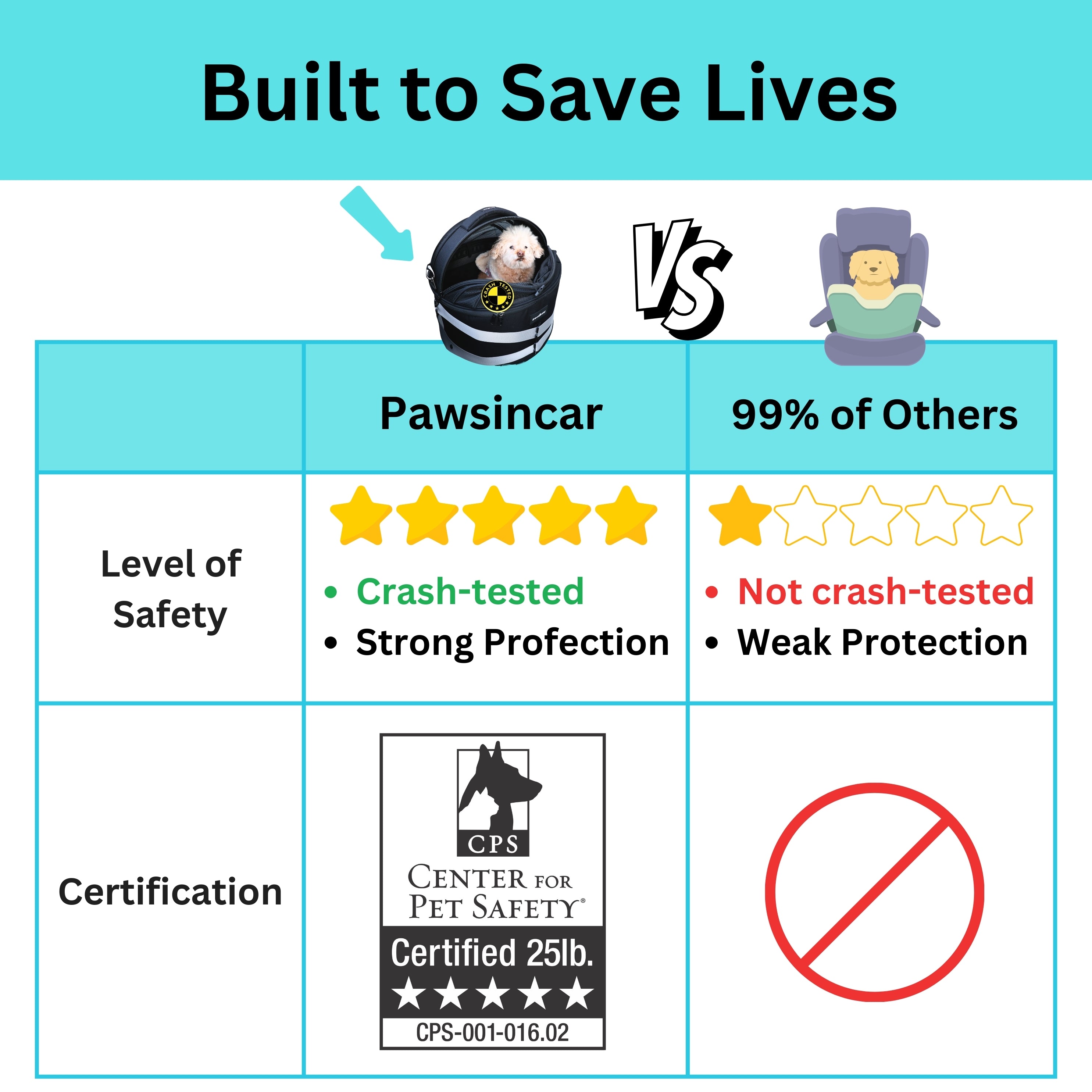 Pawsincar Crash-Tested Small Dog Car Seat