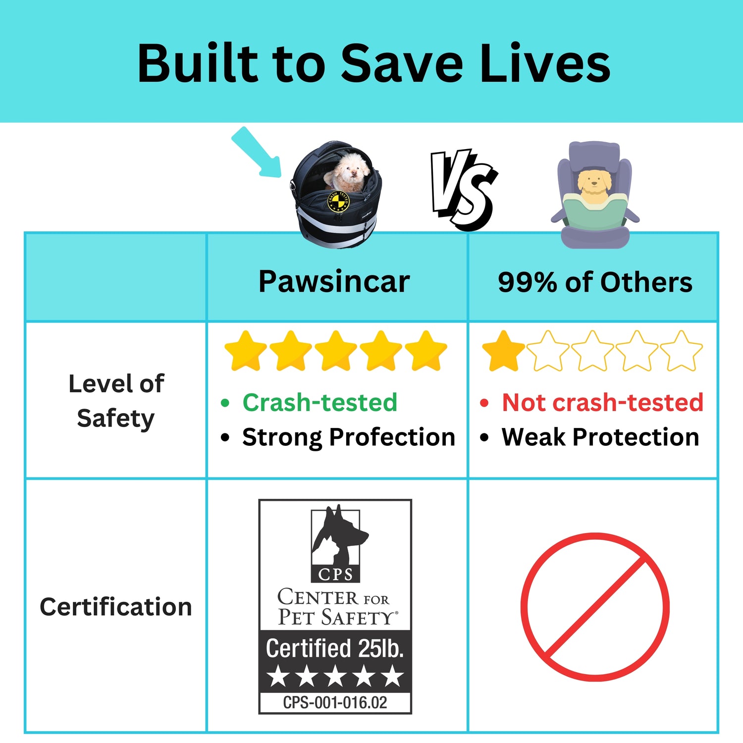 Pawsincar Crash-Tested Small Dog Car Seat