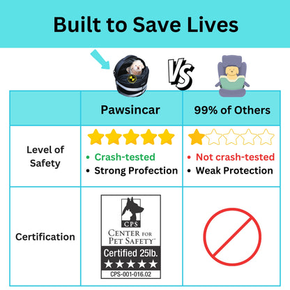 Pawsincar Crash-Tested Small Dog Car Seat